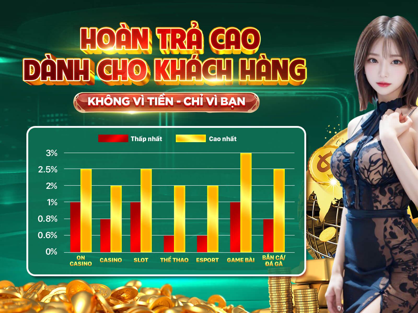 Khuyến mãi nạp lần đầu tại GGWIN